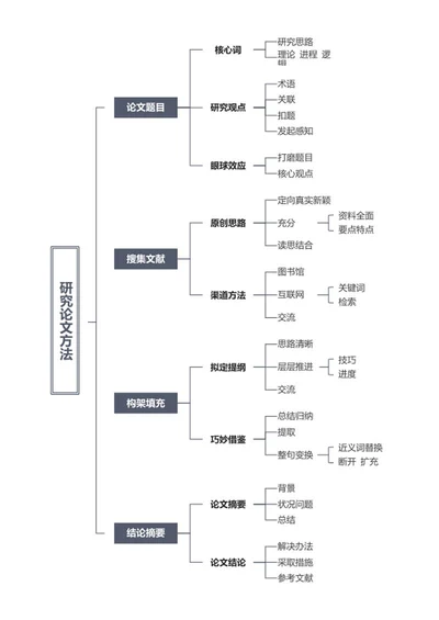 毕业论文-纯文案研究灰蓝竖版word模板