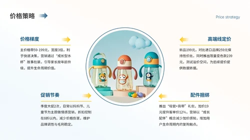 蓝黄色简约儿童水杯季度营销复盘PPT模板