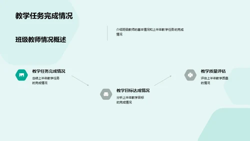 班级教师团队建设