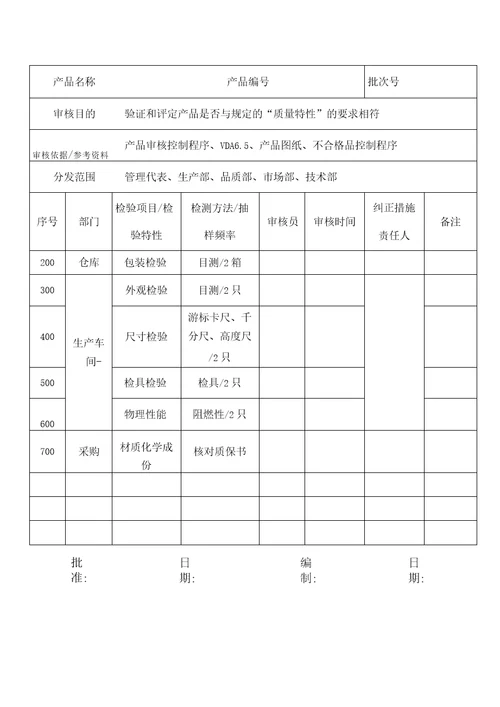 IATF16949产品审核记录整套表单