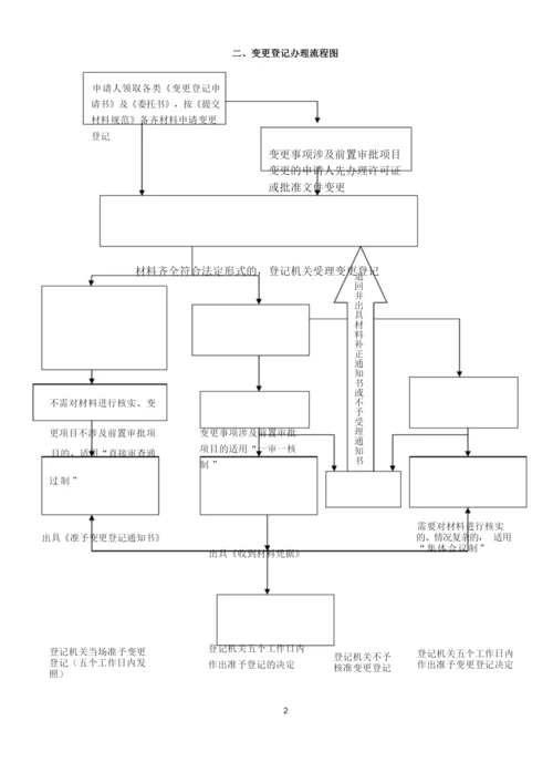 工商营业执照办理流程.docx