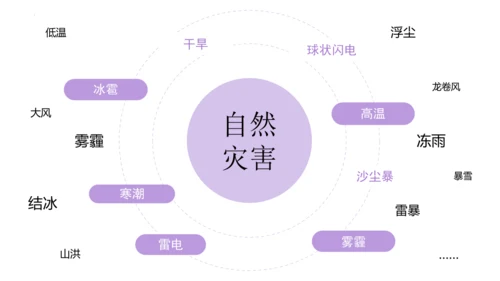 2.4自然灾害课件（共30张PPT）