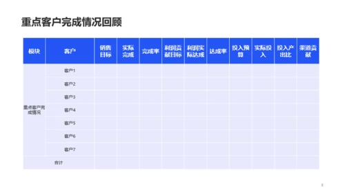 蓝色商务企业服务工作总结PPT案例