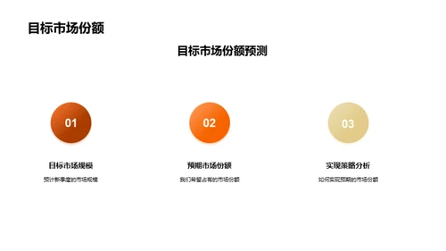 新季度销售战略规划