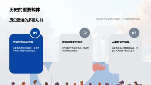 历史遗迹解析讲座PPT模板