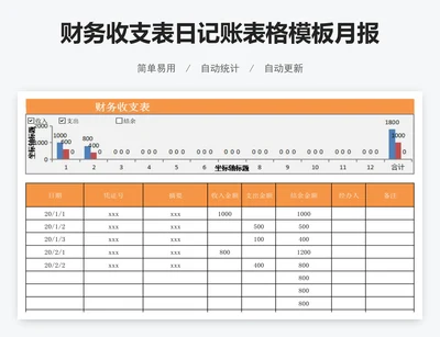 财务收支表日记账表格模板月报表