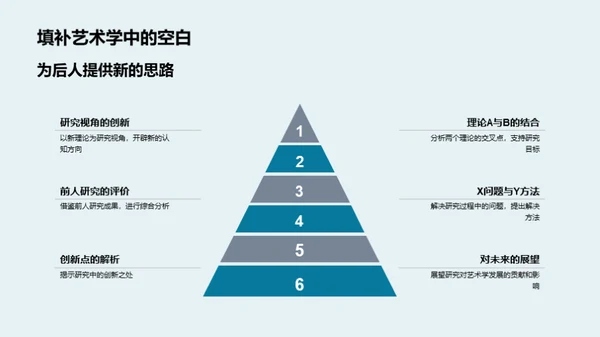 艺术学创新研究