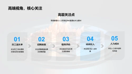人资团队半年战略审视