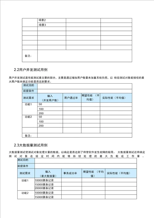 软件测试测试用例实例含：功能测试用例、性能测试用例、兼容性测试用例