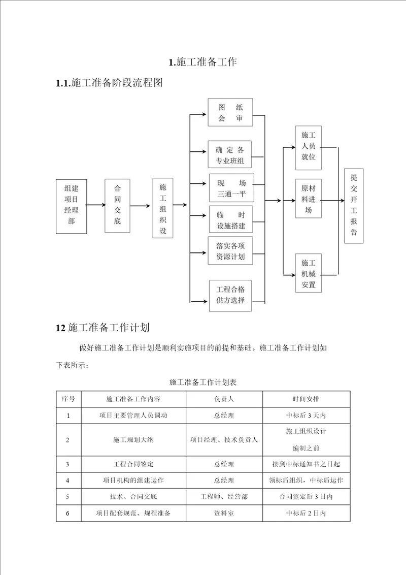 施工组织设计施工准备工作纯方案，11页