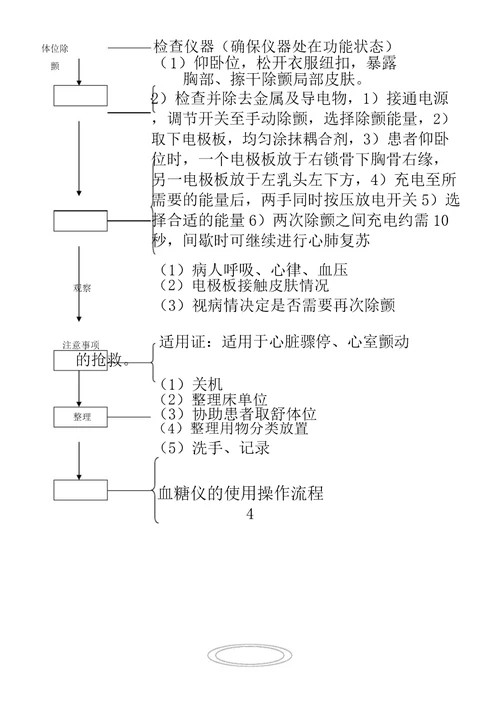 常用仪器操作流程