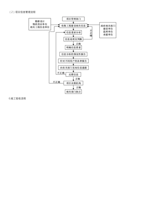 关键工程建设专项项目的一般标准流程.docx