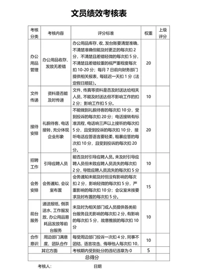 文员绩效考核表word模板