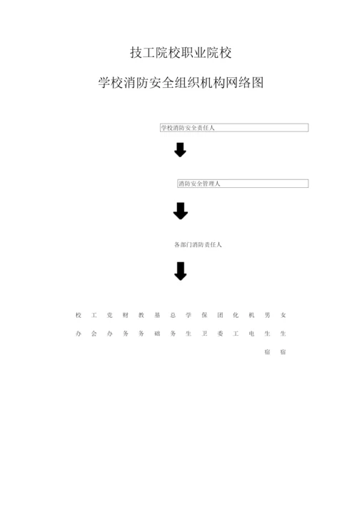 技工院校消防工作资料(含组织机构安全责任等).docx