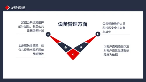 物业管理品质提升PPT模板