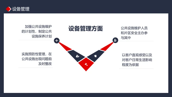 物业管理品质提升PPT模板