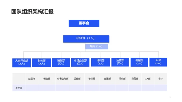 蓝色商务企业服务工作总结PPT案例