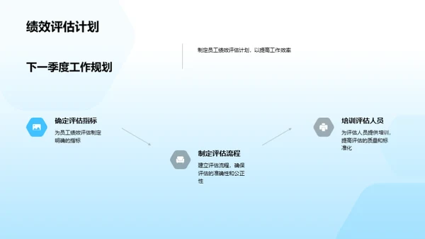 人资行政之旅