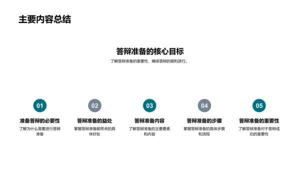 答辩实战指导PPT模板