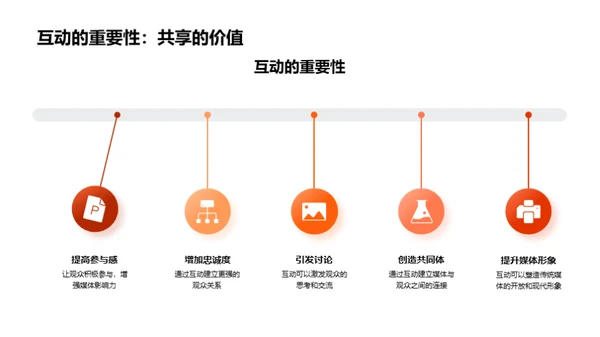 元宵传媒融合策略