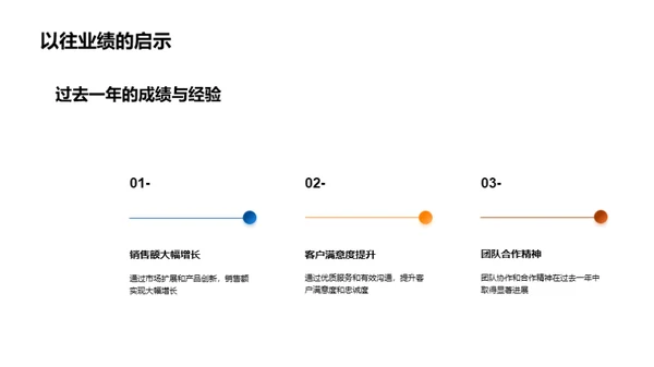 劳动赋能，共创未来