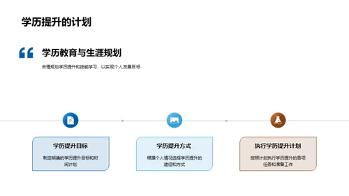 学历与个人发展