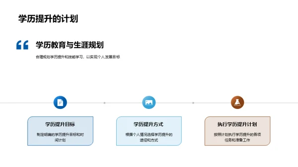 学历与个人发展