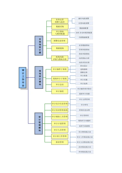 城商银行审计平台解决专题方案书.docx