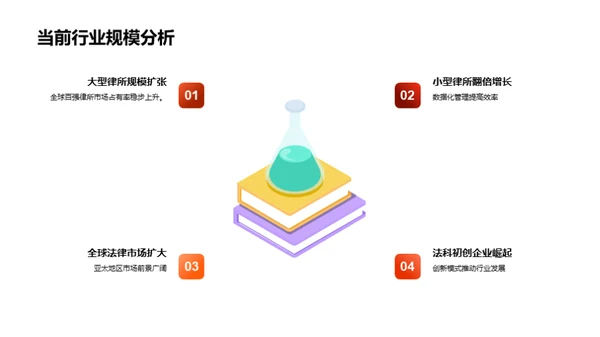 法律科技的革新