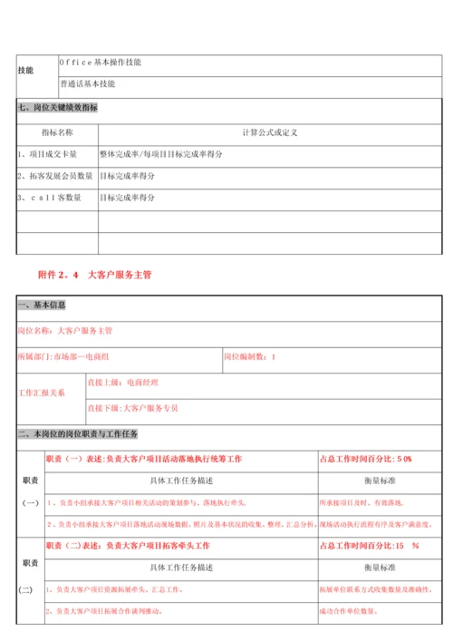 岗位职责说明书模板-(2).docx
