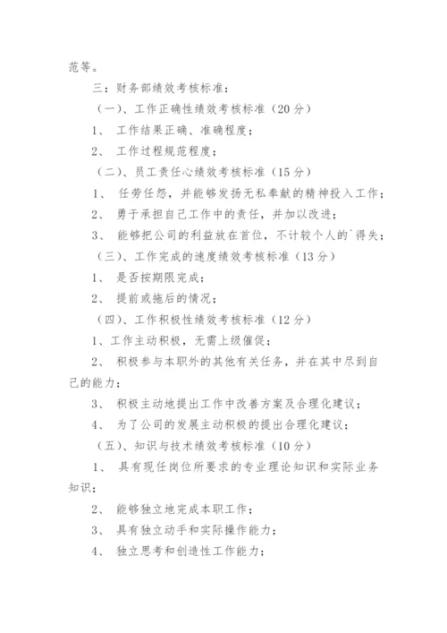 财务部绩效考核方案.docx