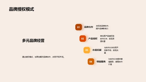 餐饮品牌的发展与合作