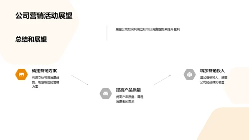 立秋消费趋势研究