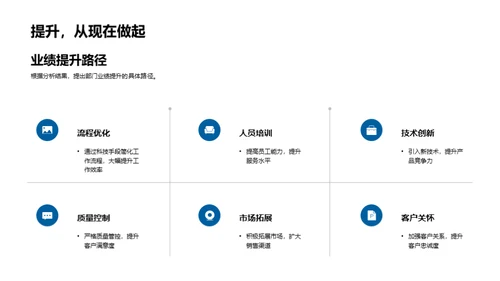 部门全景回顾与展望