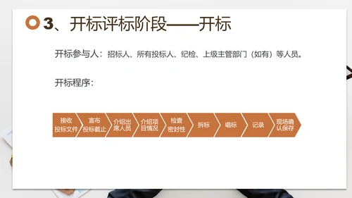 招投标管理培训交流PPT模板