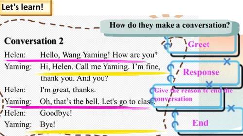 Starter Unit 1 Section B 1a-1d语言运用教学课件（新人教七上Unit1 