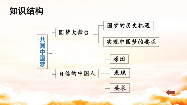 第四单元《和谐与梦想》复习课件(共50张PPT)