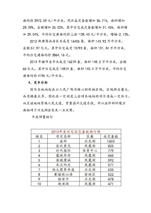 房地产策划资料报告材料