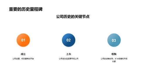 深化企业文化价值