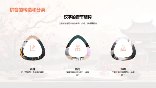 拼音学习之窗