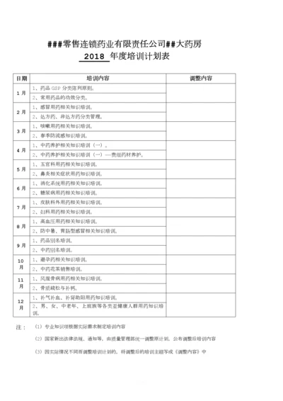 零售药店年度培训记录、资料、计划、测试(最全资料).docx