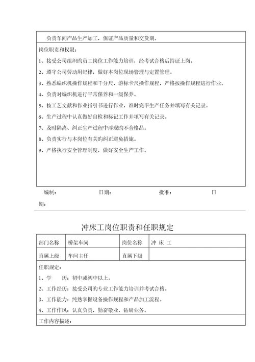 公司岗位基本职责和任职要求范本