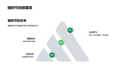 绿色转型：植树节营销策略