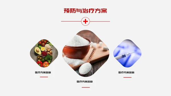 糖尿病预防与治疗PPT课件