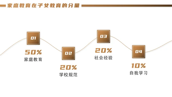 金色渐变实景学家庭教育，做智慧家长PPT模板