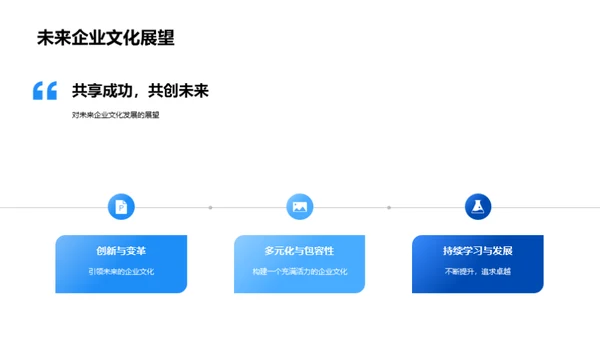 企业文化驱动成功