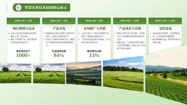 绿色商务风图文排版PPT版式合集