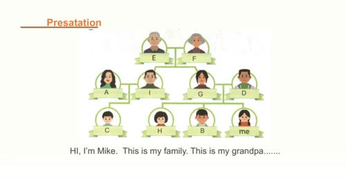 Unit 2 Different families Part C Family Poem  课件(共