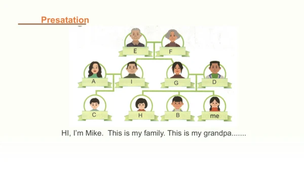 Unit 2 Different families Part C Family Poem  课件(共