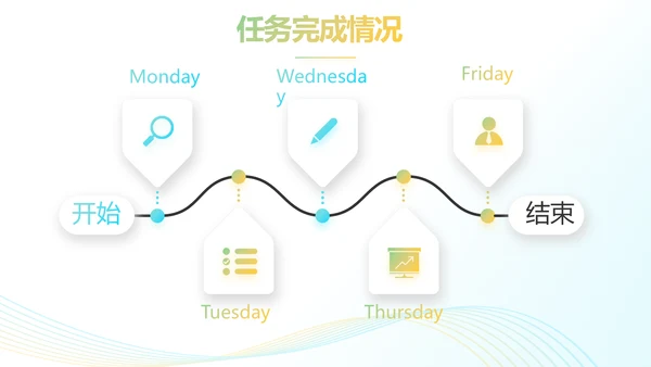 蓝色飘逸项目商业计划书PPT动态模板